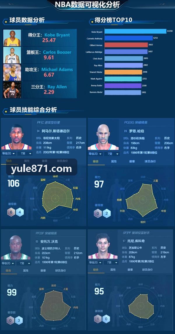 K8官网指挥中心操作大屏