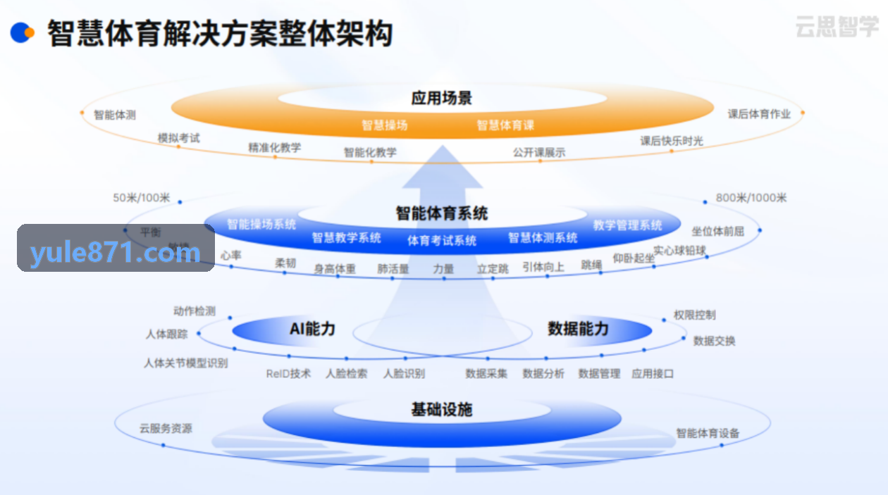 体质监测与青训运动中台模块